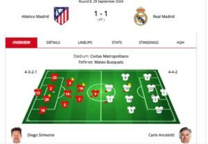 Correa’s Late Strike Earns Atletico a Point in Dramatic Derby