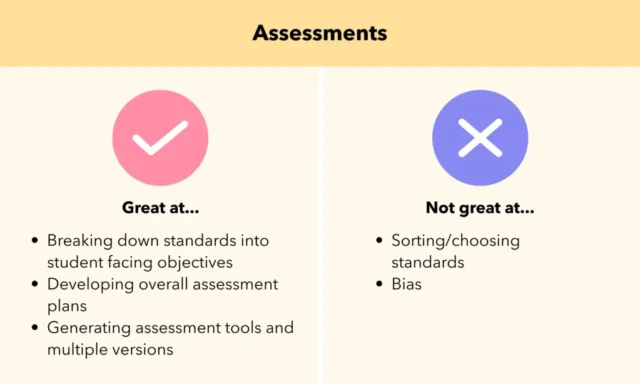 How ChatGPT Is Transforming Lesson Planning and Grading How ChatGPT Is Transforming Lesson Planning and Grading