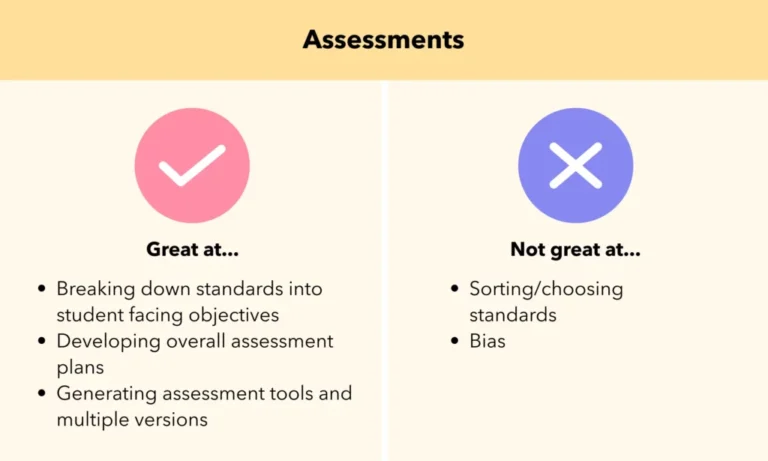 How ChatGPT Is Transforming Lesson Planning and Grading