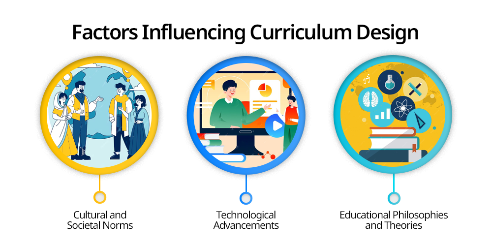 Factors Influencing Curriculum Design