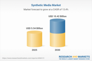 Synthetic Media Market Poised to Double by 2030