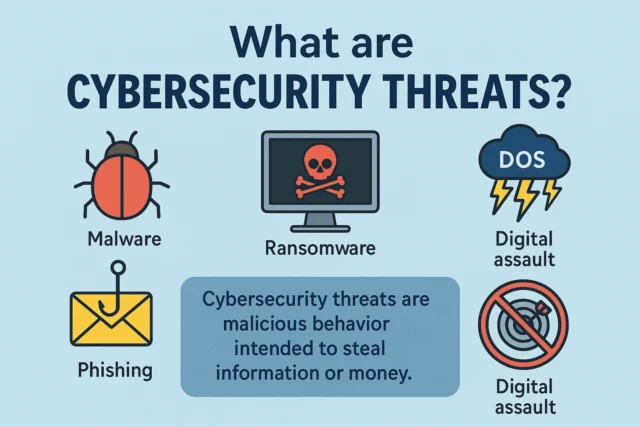 Cybersecurity Threats Cybersecurity Threats