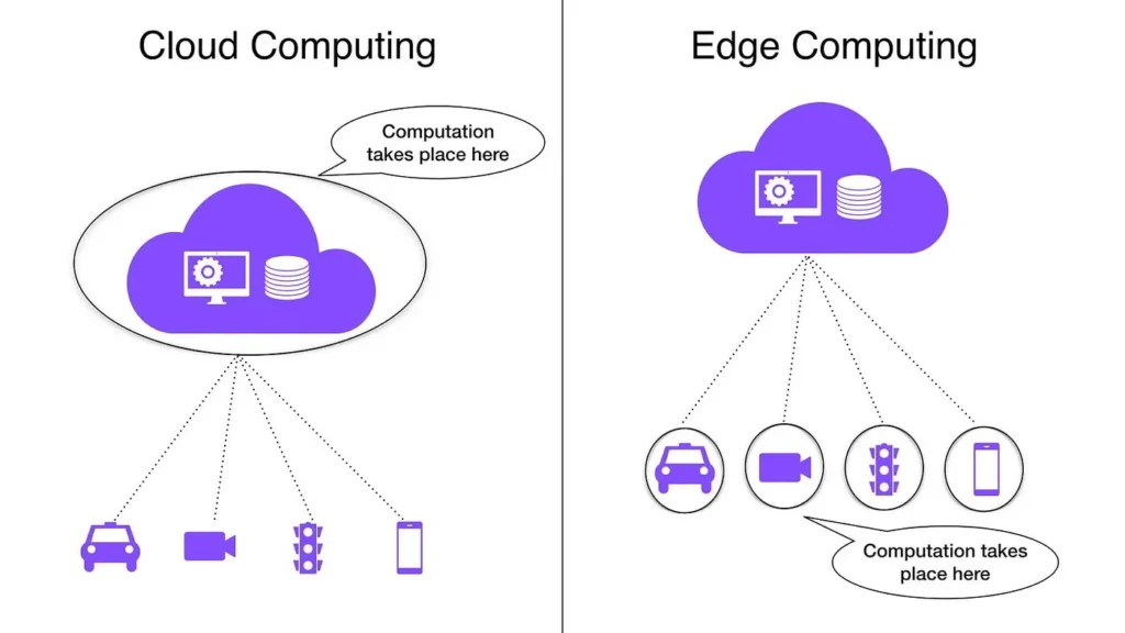 Edge Computing vs Cloud Computing