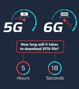 From 5G to 6G