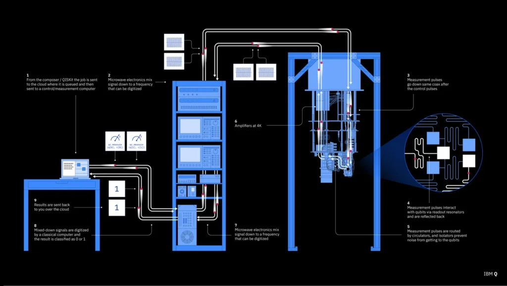 Quantum Computing Explained Simply