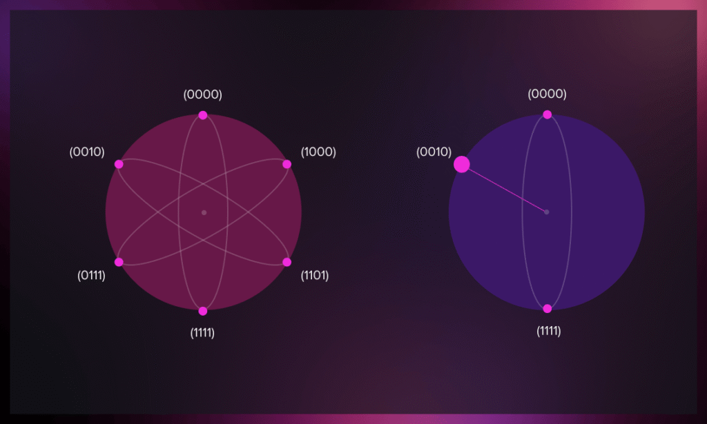Quantum Computing Explained Simply