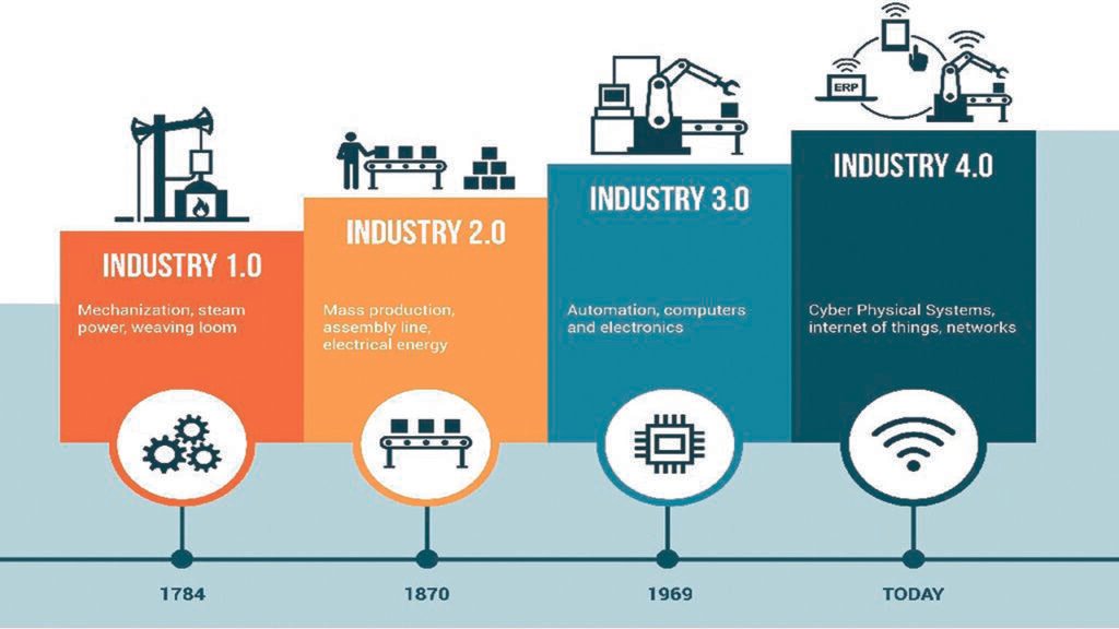 Nigeria’s 4th Industrial Revolution: How AI, ML and 5G Can Redefine the Nation’s Future