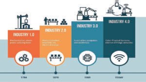 Nigeria’s 4th Industrial Revolution: How AI, ML and 5G Can Redefine the Nation’s Future