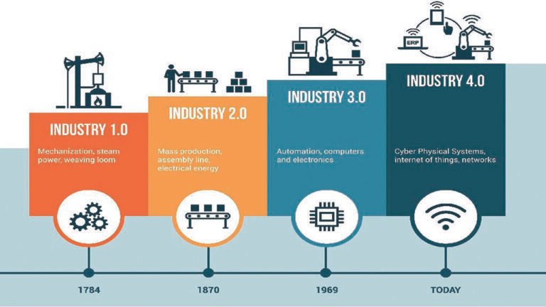 Nigeria’s 4th Industrial Revolution: How AI, ML and 5G Can Redefine the Nation’s Future