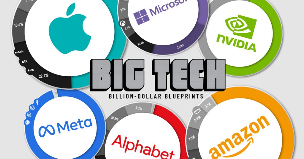 Big Tech braces for results as AI euphoria looms