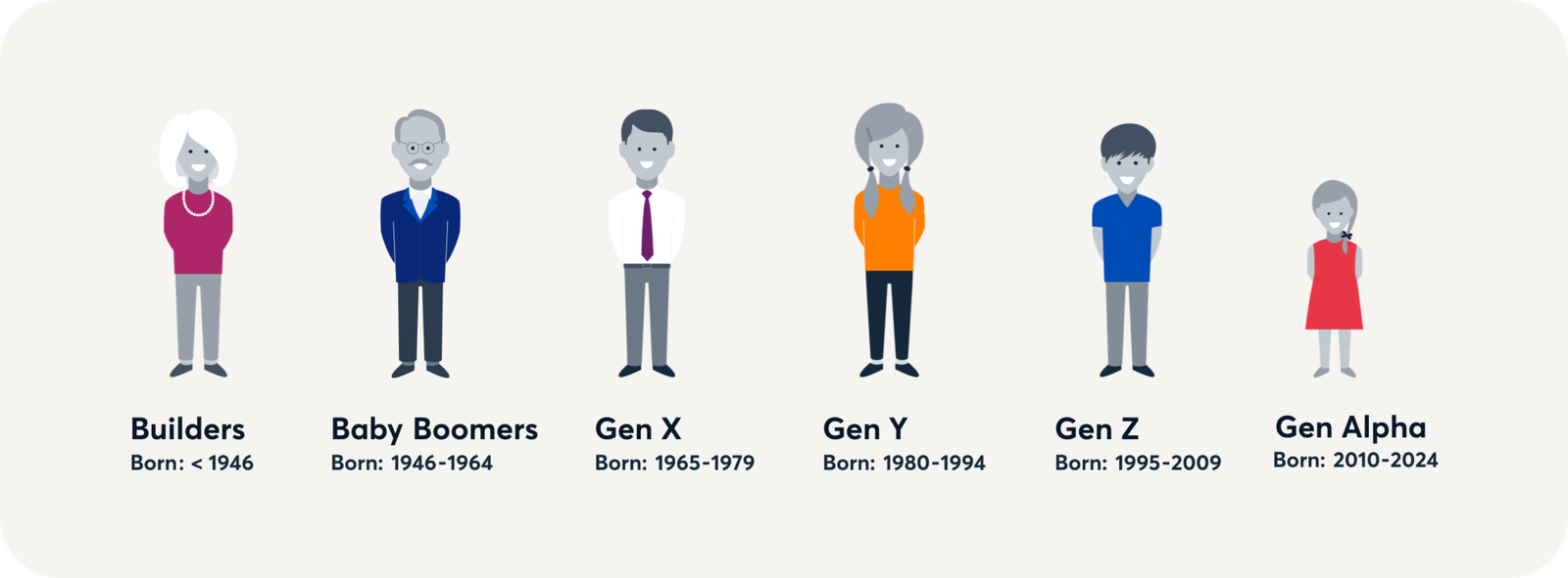 Generations And Their Years Explained: From Silent Generation To Gen Alpha