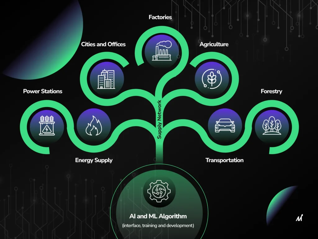NTT DATA Warns of the Unsustainable Resource Demand of AI and Calls for Global Action Toward Sustainable Artificial Intelligence