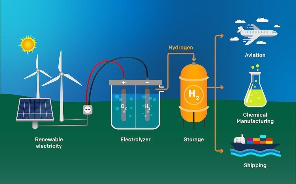 Green Hydrogen from the Niger Delta: Nigeria’s Export Chance That Must Deliver Local Jobs