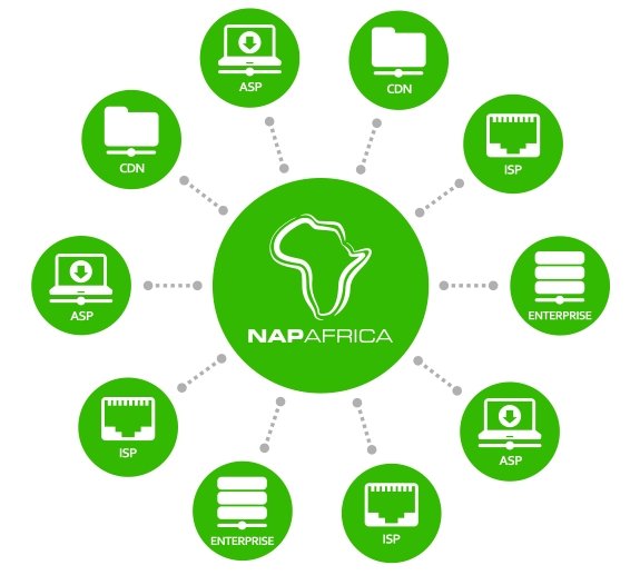 Teraco and NAPAfrica Strengthen Africa’s Cloud and Internet Infrastructure with a New Partner API