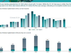 Corporate Venture Capital Investment in Africa Climbs to New Heights in 2025 Corporate Venture Capital Investment in Africa Climbs to New Heights in 2025