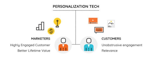 Personalisation in Technology Revolution: Inside the Next Big Wave Shaping Digital Futures