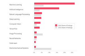 AI Skills for Life and Work: A Deep Look at the UK Rapid Evidence Review