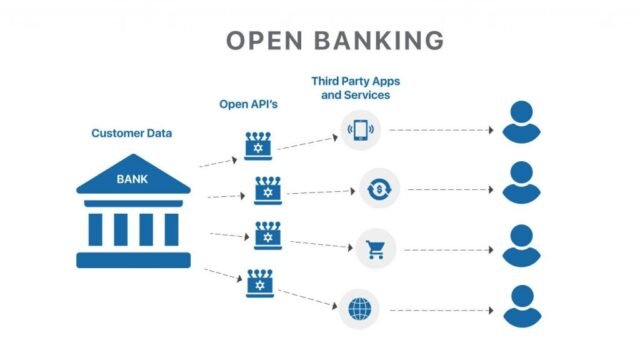 Open Banking Set to Transform Digital Lending in Nigeria - NaijaEyes Blog