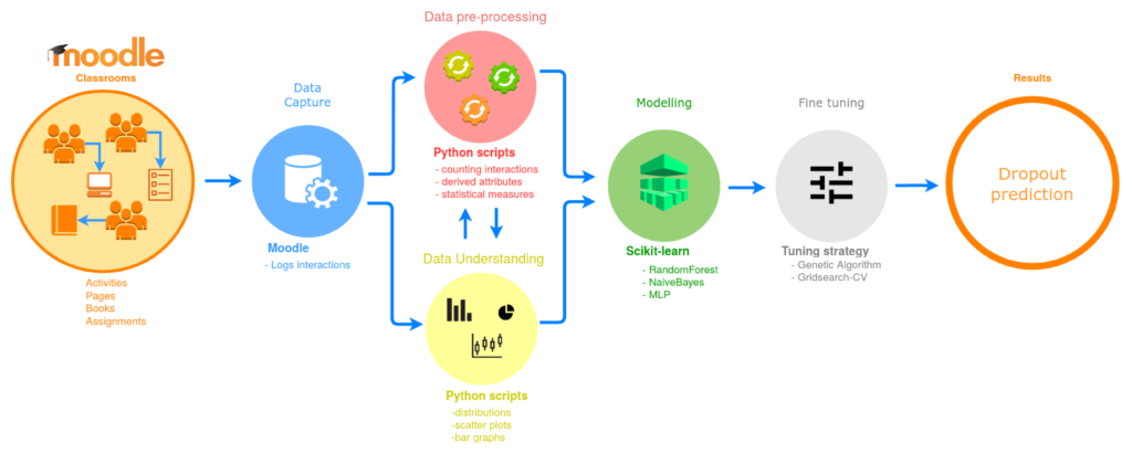 How Schools Can Use Learning Analytics to Spot Students at Risk of Dropping Out