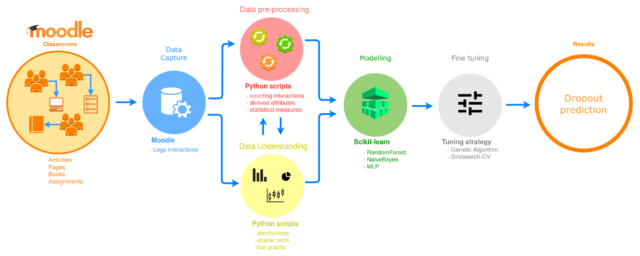 How Schools Can Use Learning Analytics to Spot Students at Risk of Dropping Out