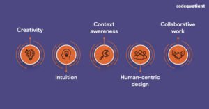 From Coding to Critical Thinking: The Skills AI Cannot Replace